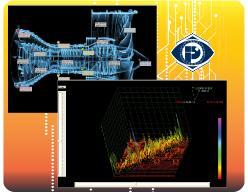 PI660 DAQ Software with Waterfall Display